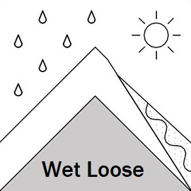 Problem Type Loose Wet Icon